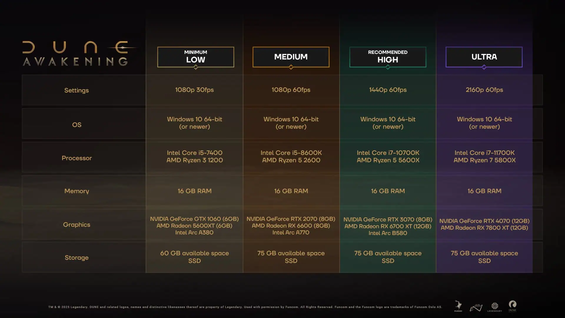 Dune: Awakening – official system requirements released by Funcom