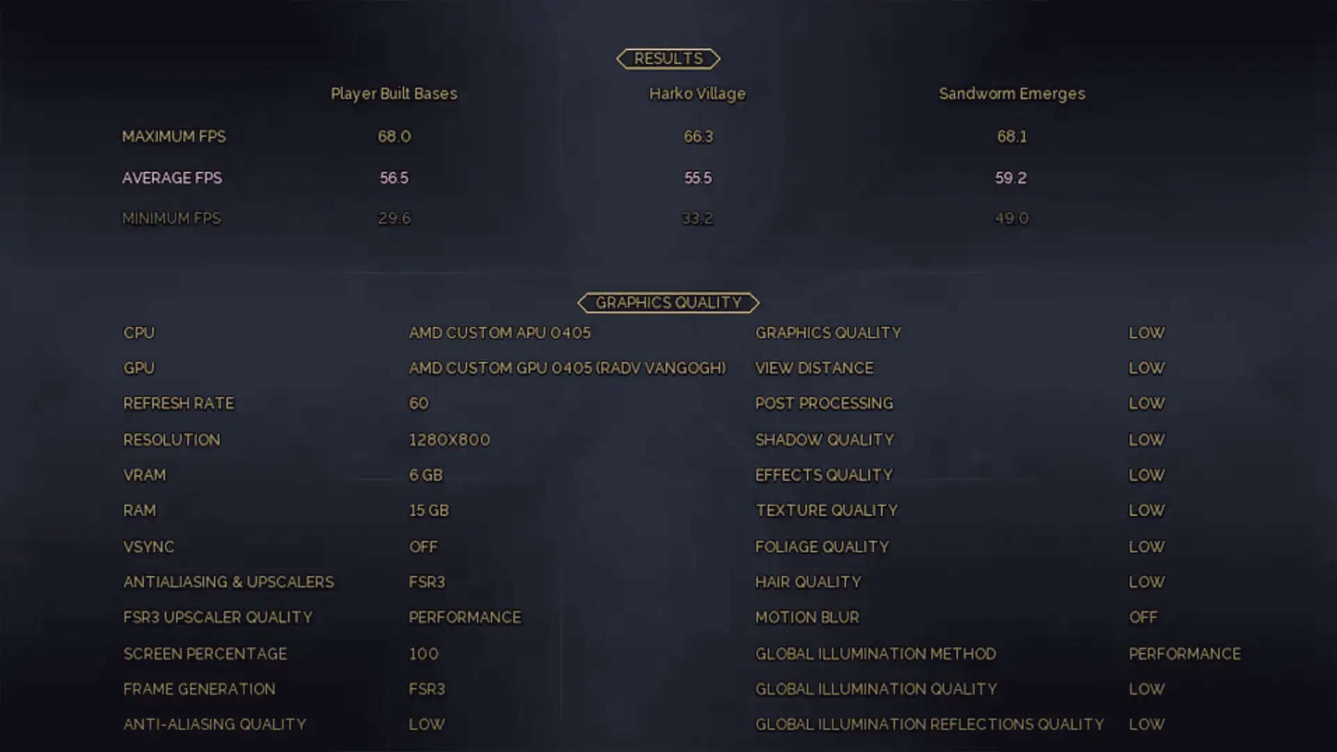 Dune: Awakening Steam Deck benchmark results showing FPS performance.